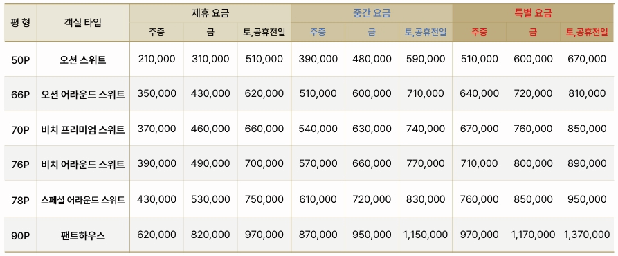 2025년 엘시티 더 레지던스 제휴가격 안내 표