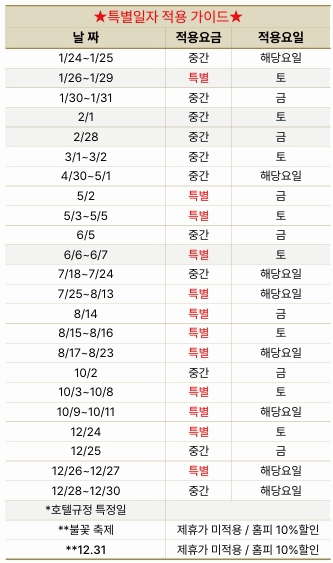 2025년 엘시티더레지던스 특별일자 적용 가이드